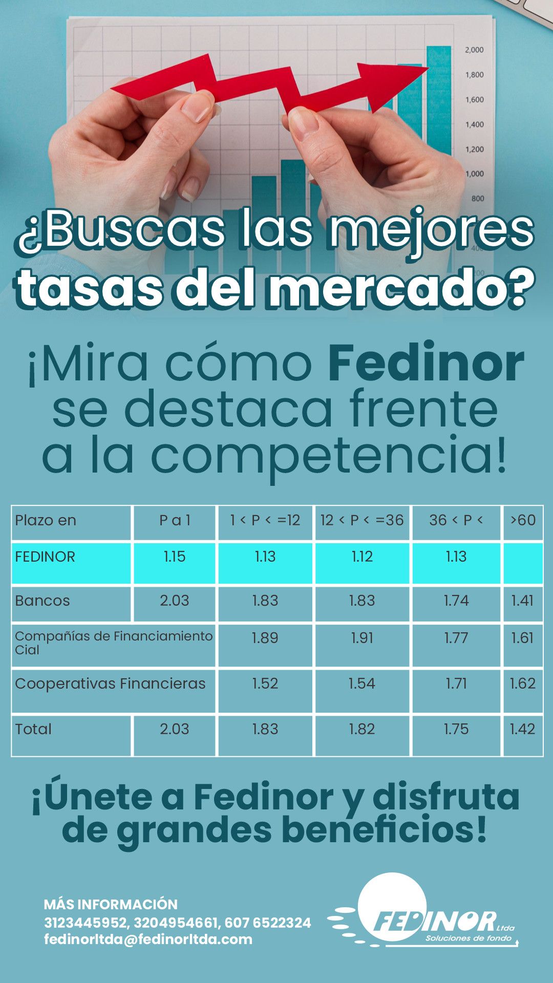 ¿Buscas las mejores tasas del mercado?